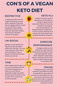 Keto Menu Calculator